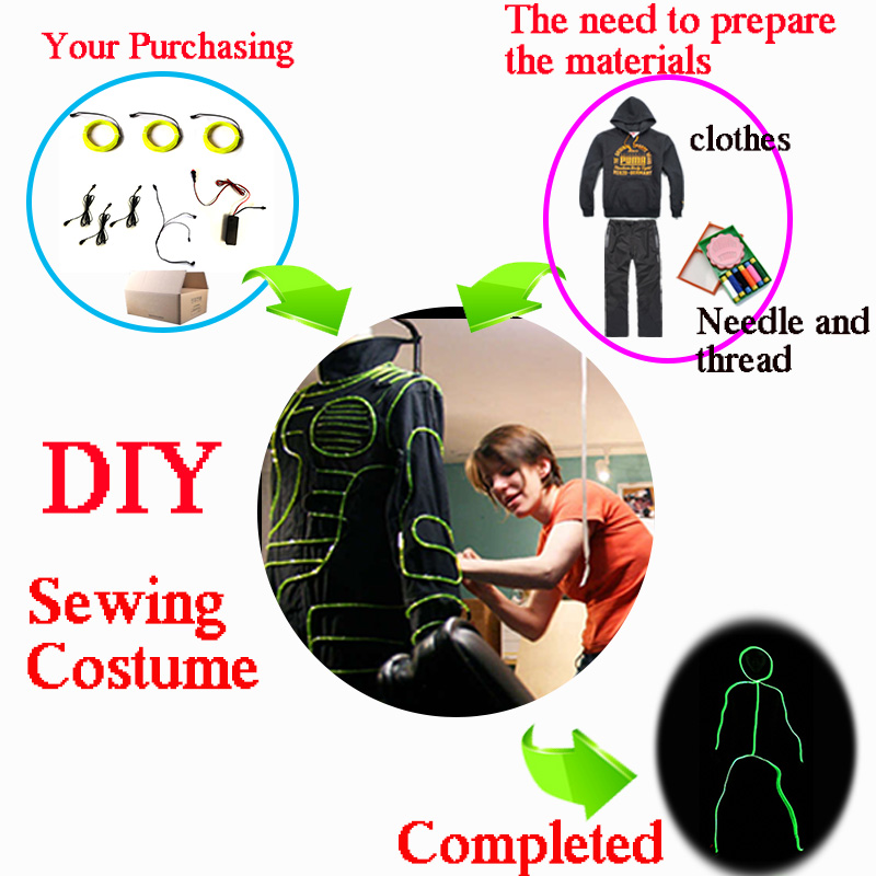 Kostiumy Cosplay Ludzików z Za – Diy Electronics Set recenzja i cena
