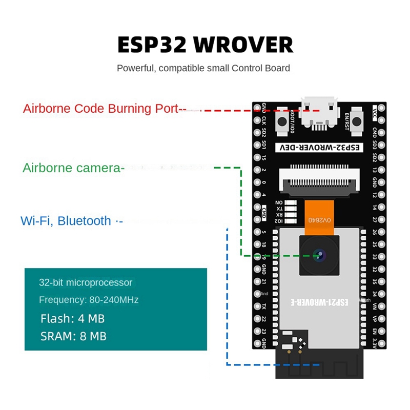 Zestaw ESP32 do automatyzacji, – Diy Electronics To Sell recenzja i cena