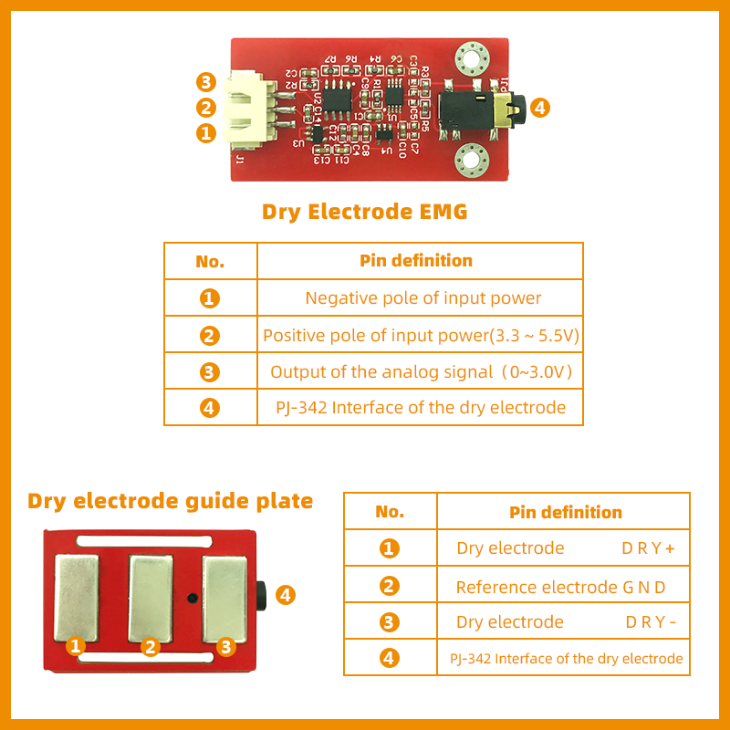 Biosensor EMG biometrika elekt – Diy Wearable Electronics recenzja i cena