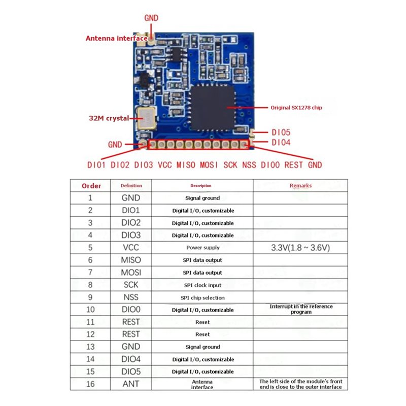 2x Moduł bezprzewodowy Lora 43 – Rf 433Mhz Module recenzja i cena